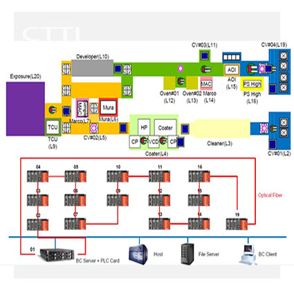 System、Integration、Upgrading、Improvement